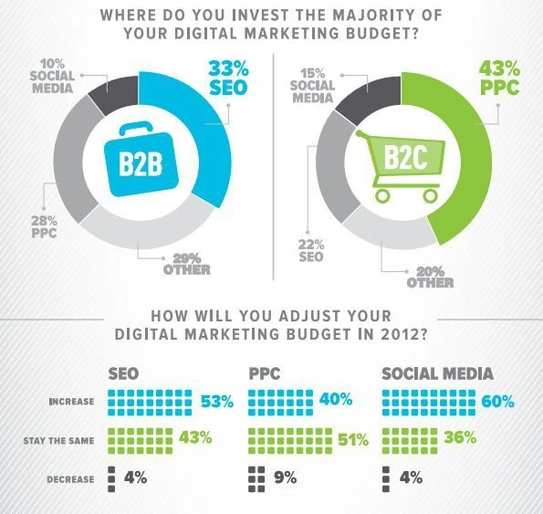 Infograph WM123
